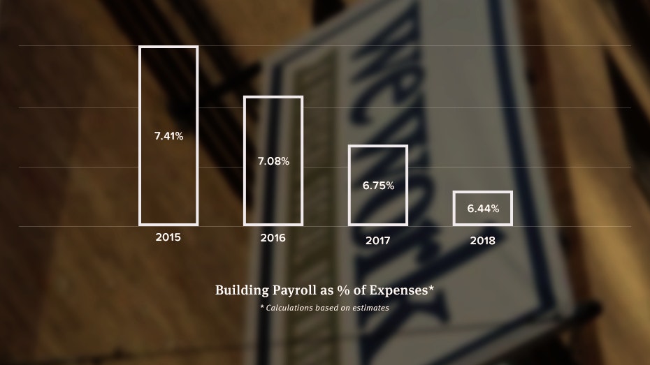 Photo by  Flickr/Yusuke Kawasaki. Data based on WeWork projections obtained by The Information, prepared on a per-square foot basis. Art by Myk Klemme.