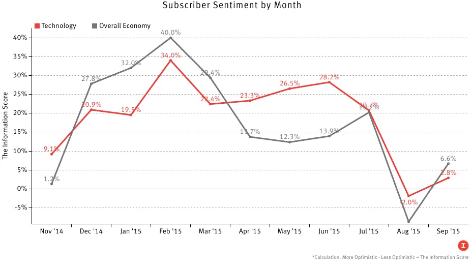 Ad Blocking Usage Grows, Despite Qualms