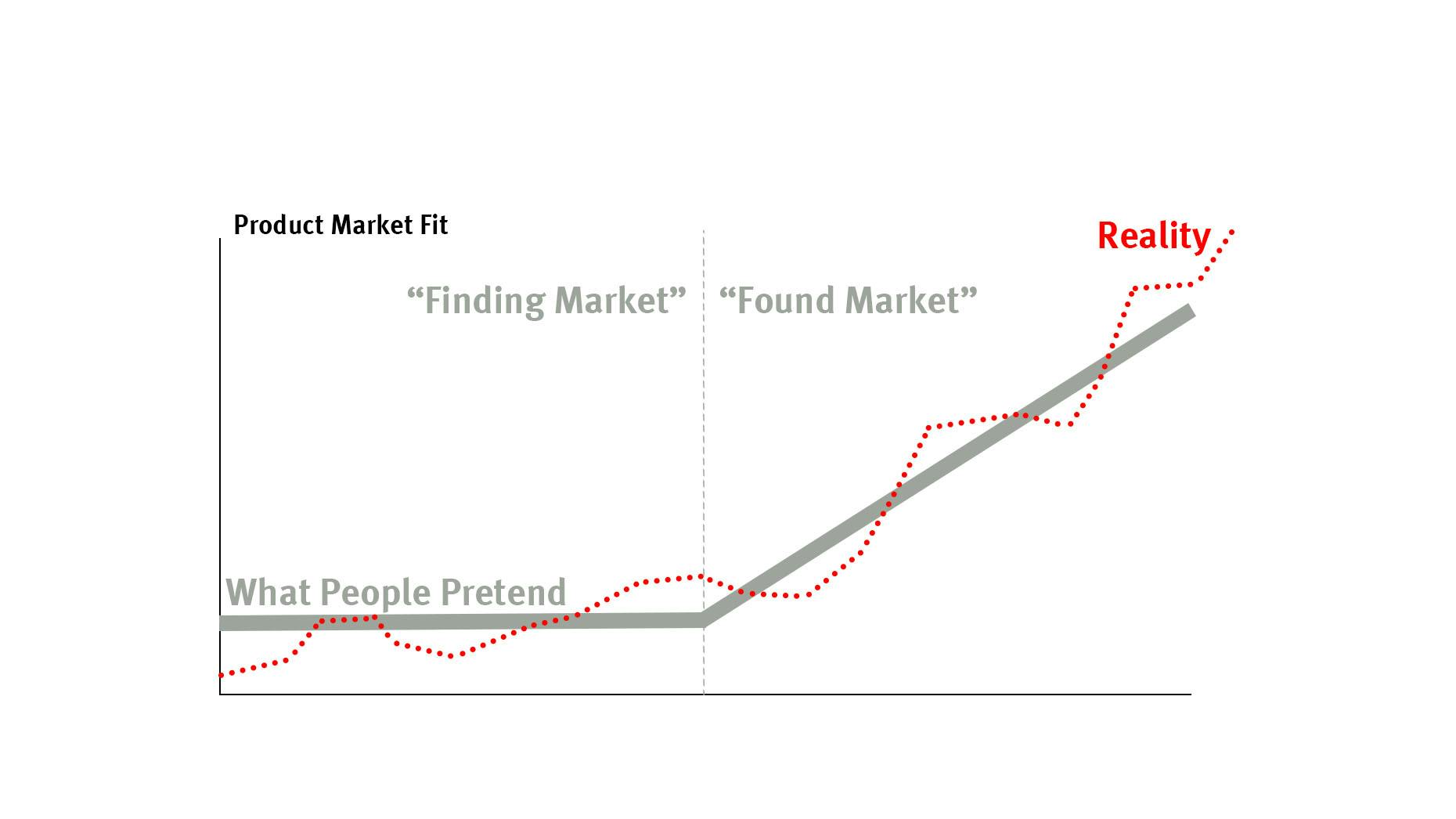 The Case Against Product-Market Fit