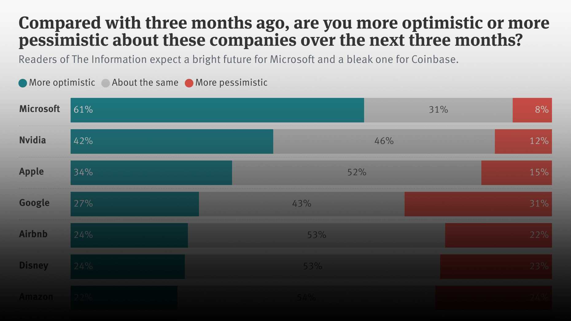 The Pro Weekly: More Insights From Our Reader Survey