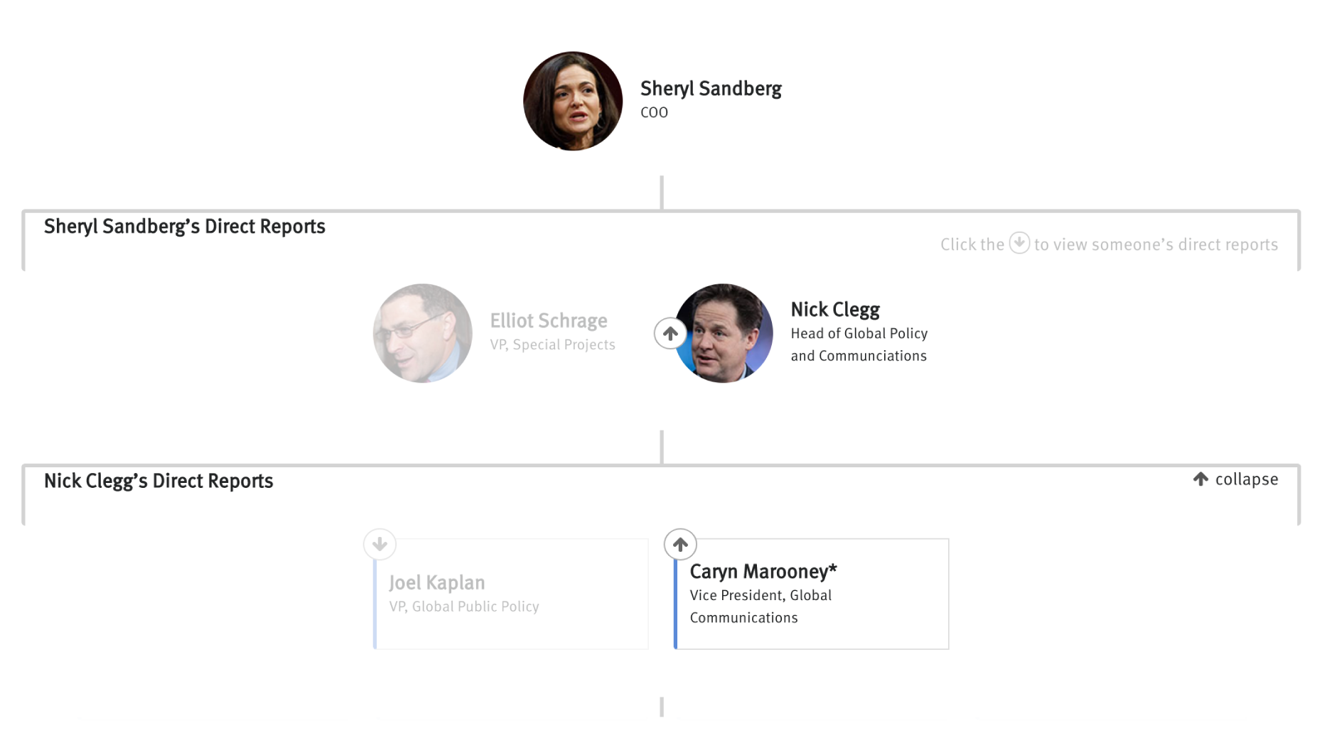 Facebook Policy Org Chart & Company Structure Hierarchy — The Information