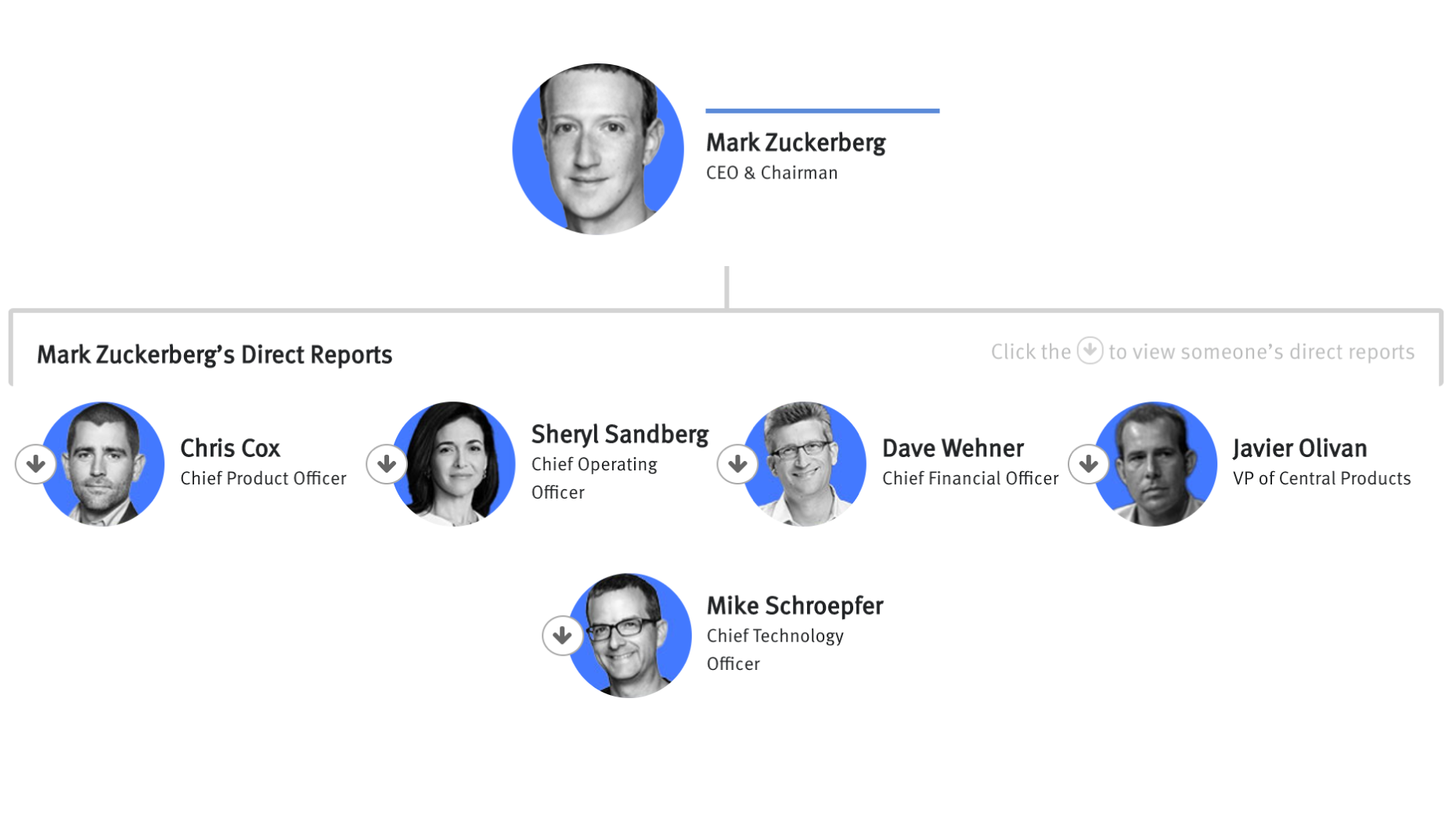 Facebook Org Chart & Company Structure Hierarchy — The Information