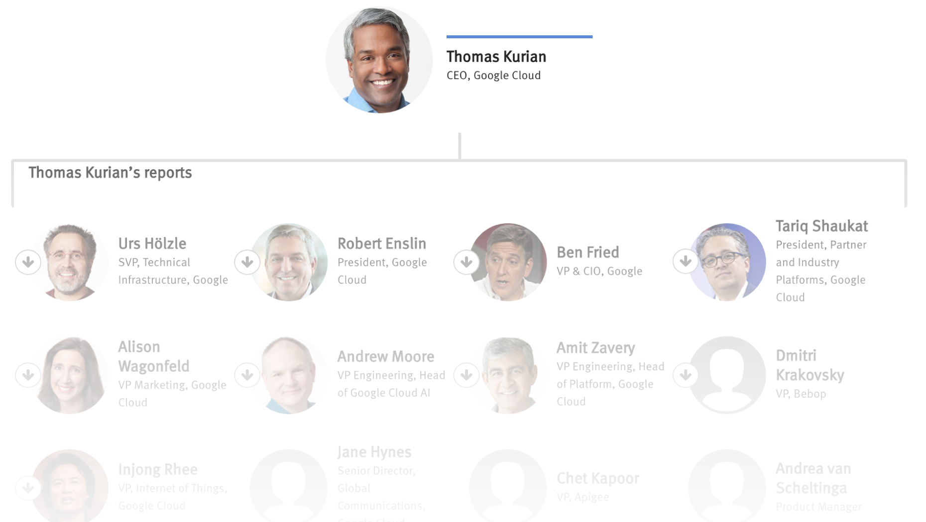 Org Chart Google Cloud The Information