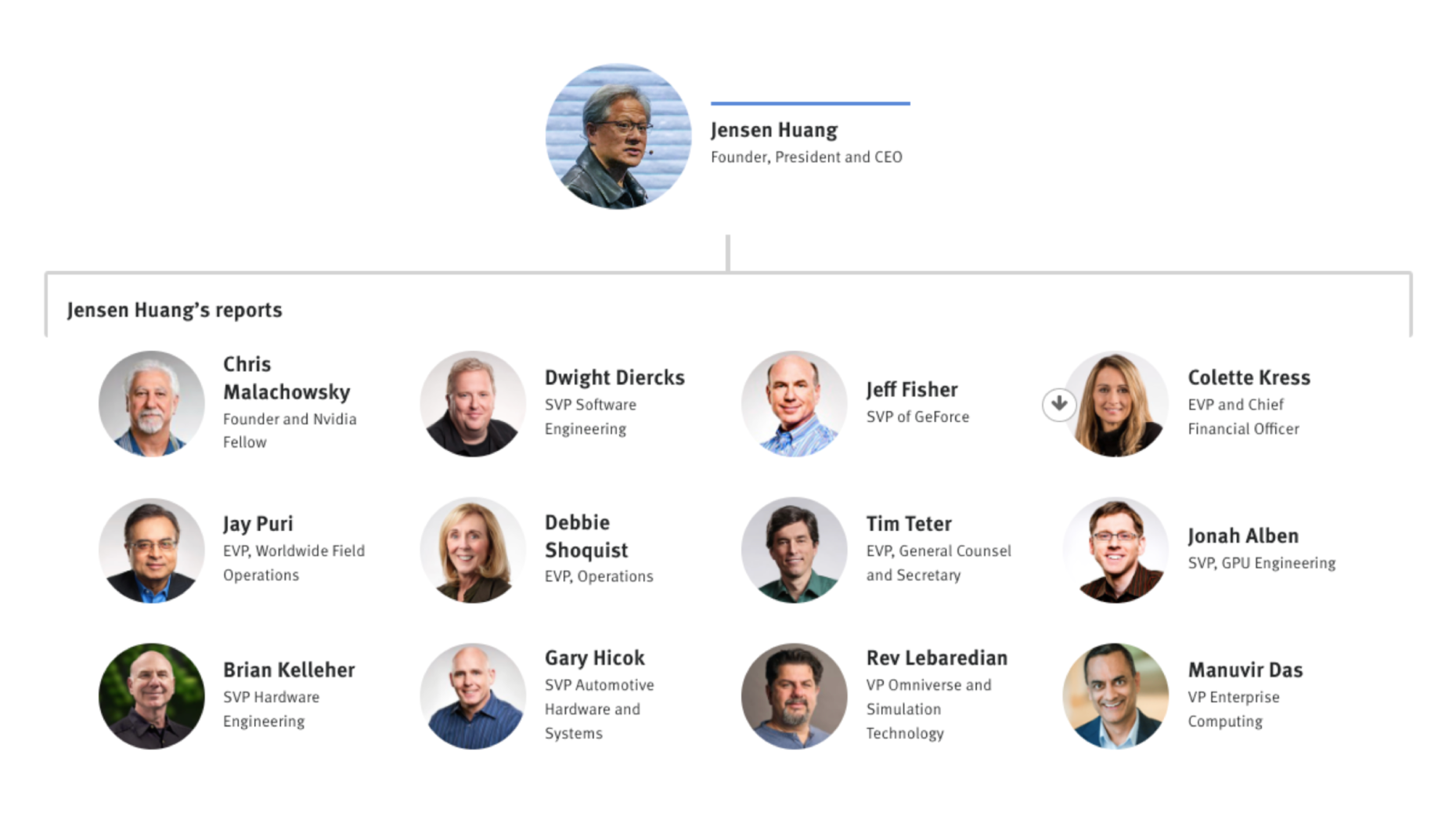 Nvidia Org Chart & Company Structure Hierarchy — The Information