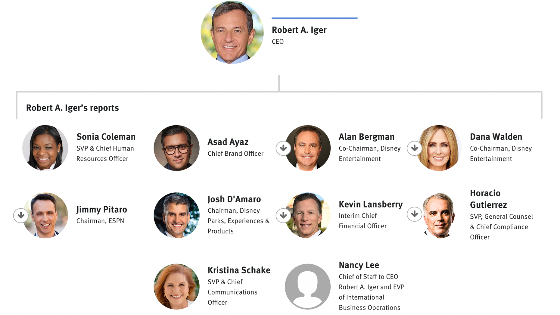 Disney Org Chart & Company Structure Hierarchy — The Information