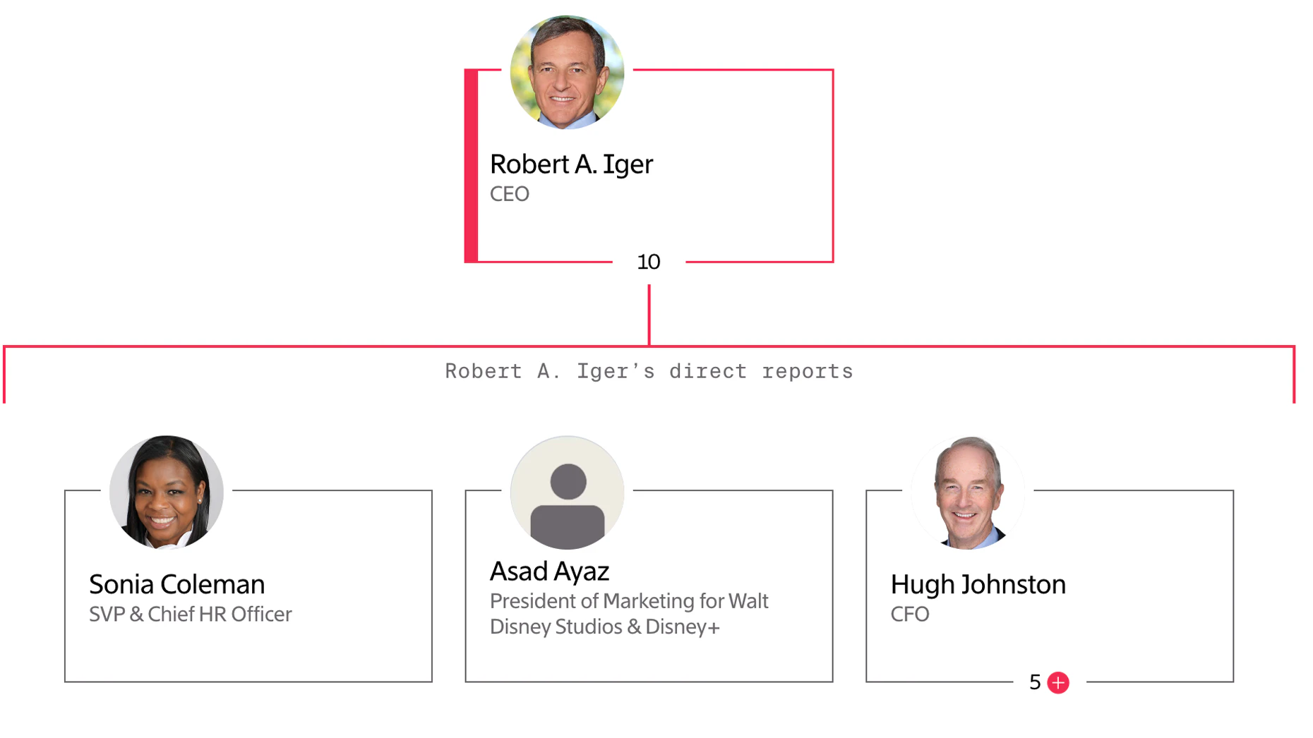 Disney Org Chart & Company Structure Hierarchy — The Information