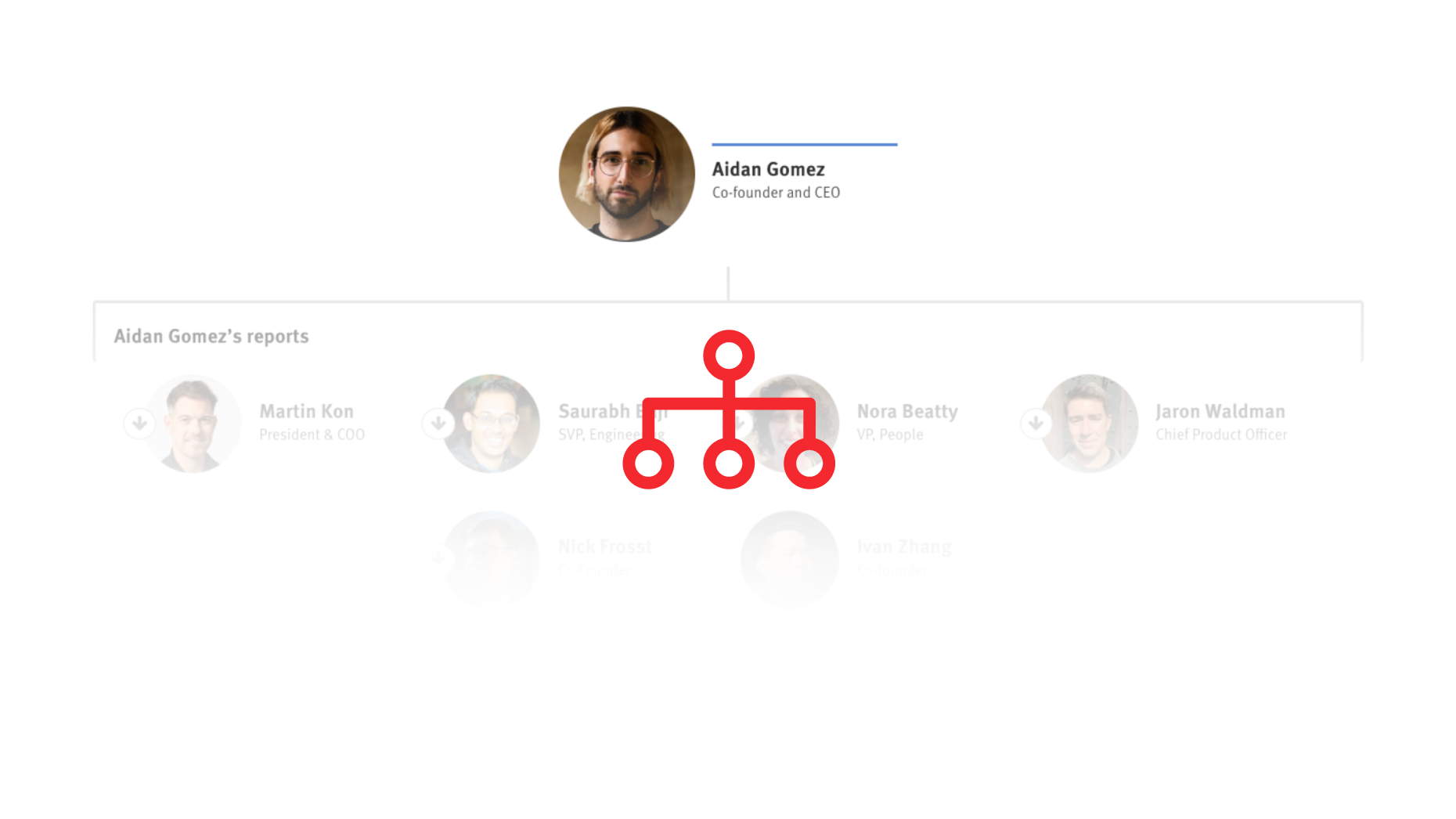 Cohere Org Chart & Company Structure Hierarchy — The Information