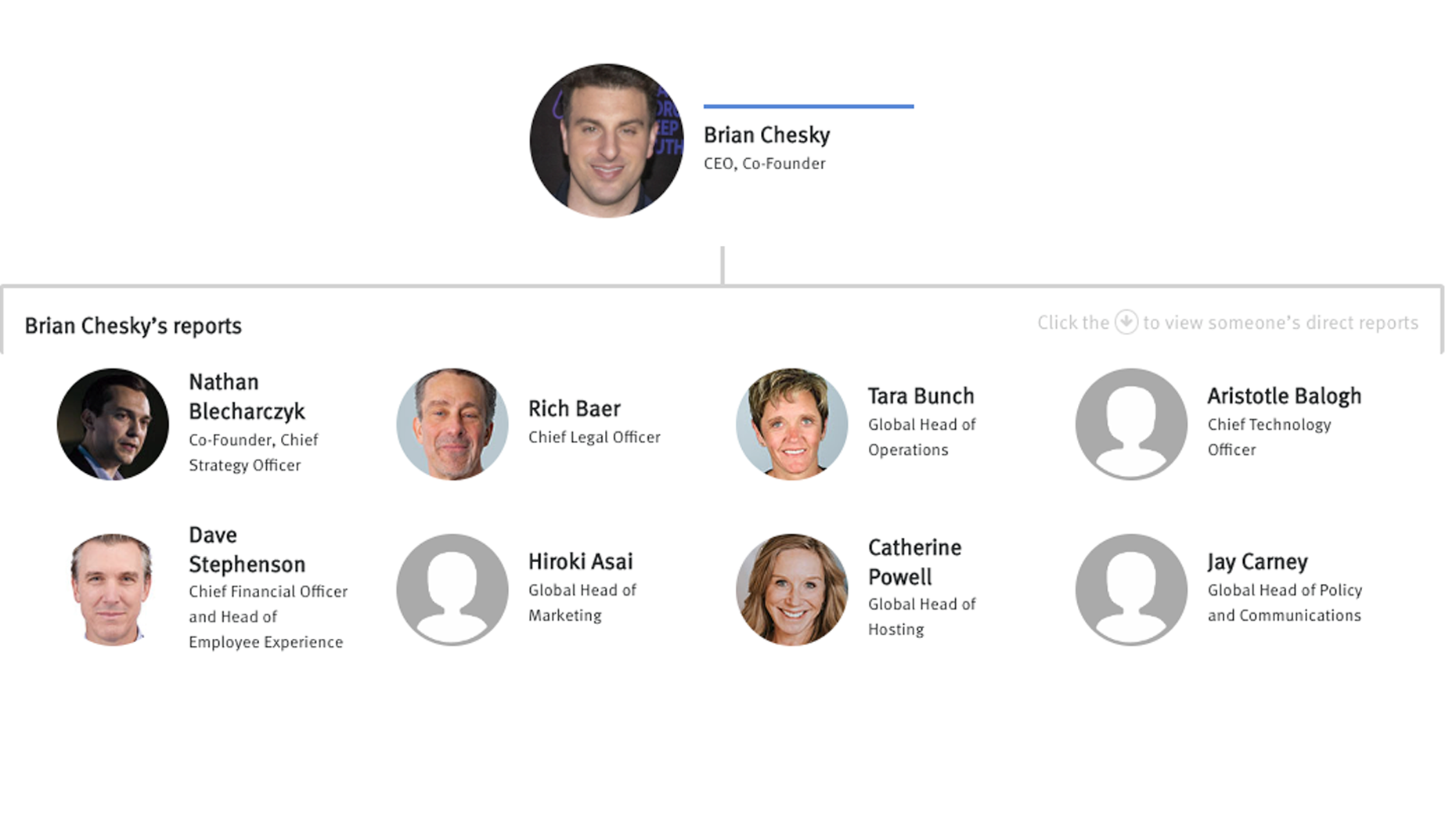 Airbnb Org Chart & Company Structure Hierarchy — The Information